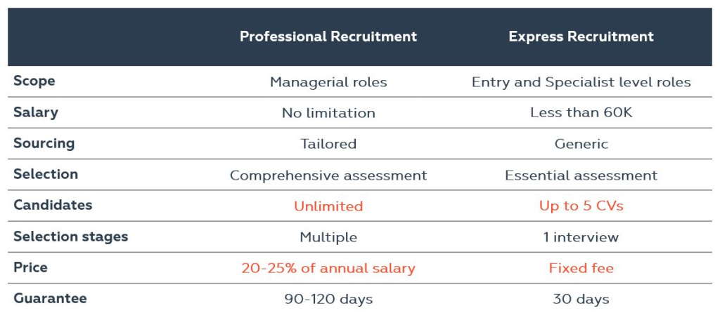 perm hiring vs express recrutiment.JPG