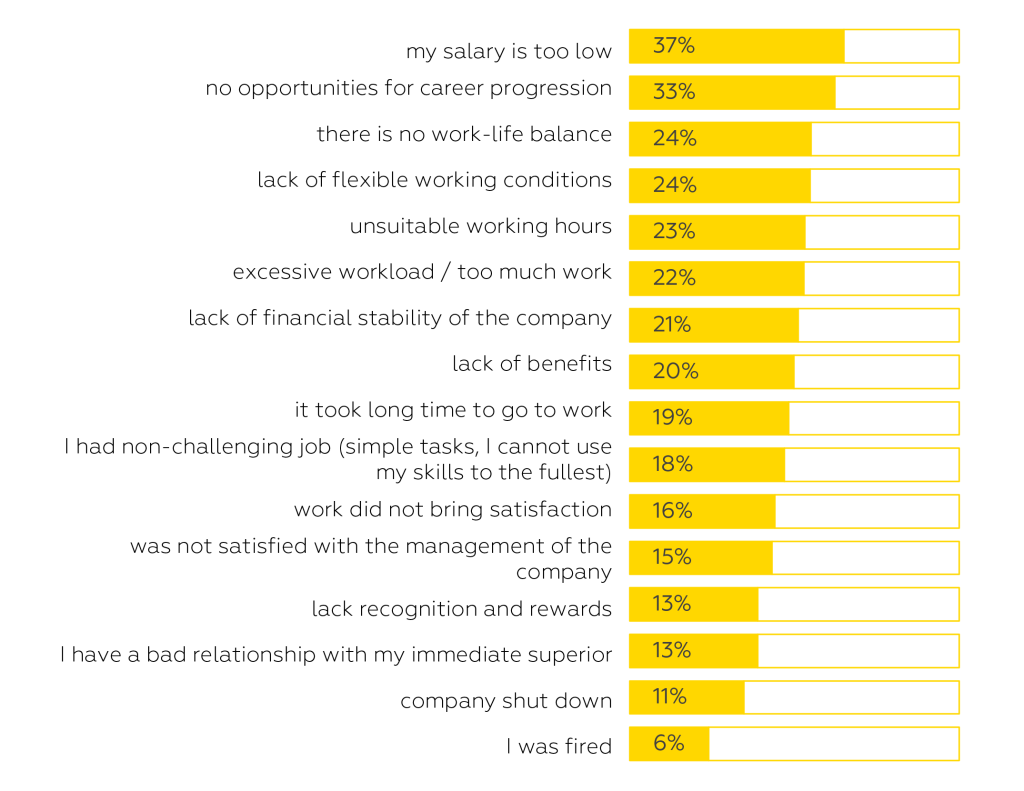 Reasons For Changing Job.png